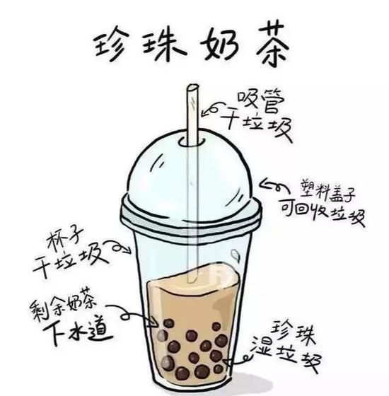 Throwing away a cup of unfinished bubble tea in four steps 